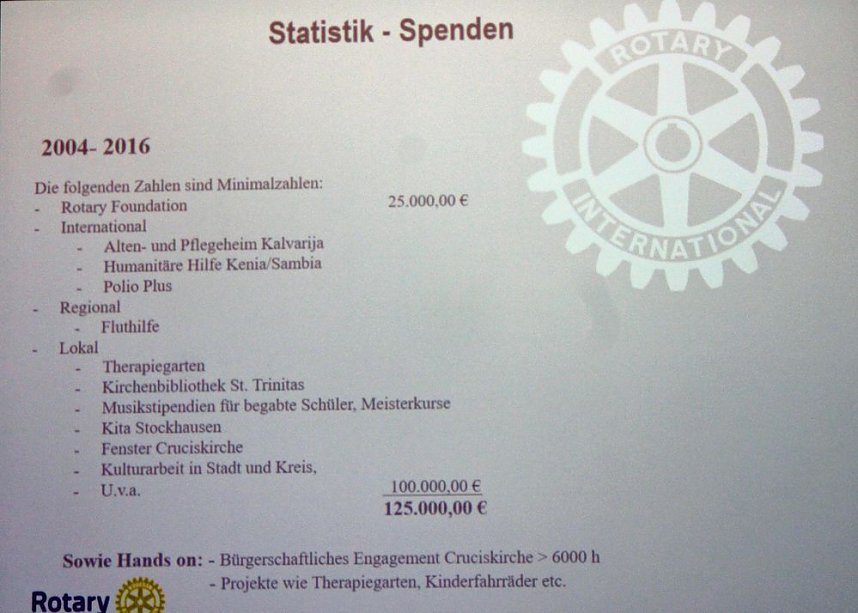 25 Jahre Rotary Club Sondershausen