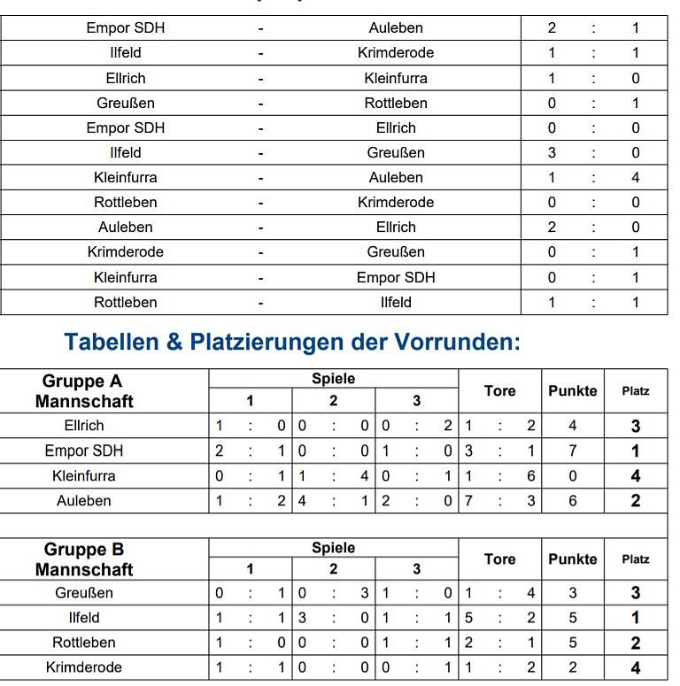 SV Ilfeld neuer Futsal Meister
