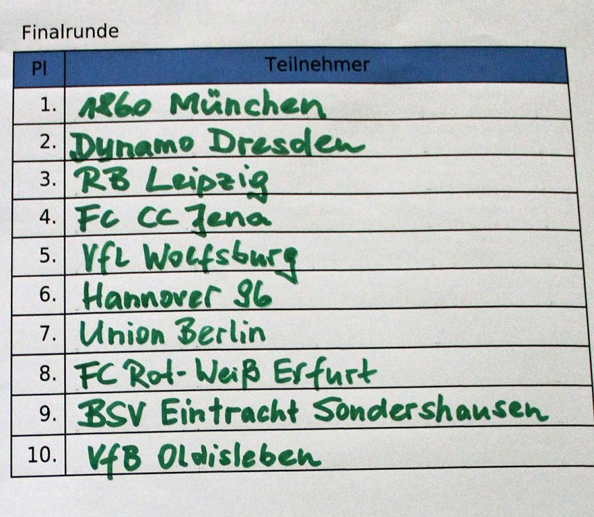 5. Allianz Cup im Fu&szlig;ball nach M&uuml;nchen