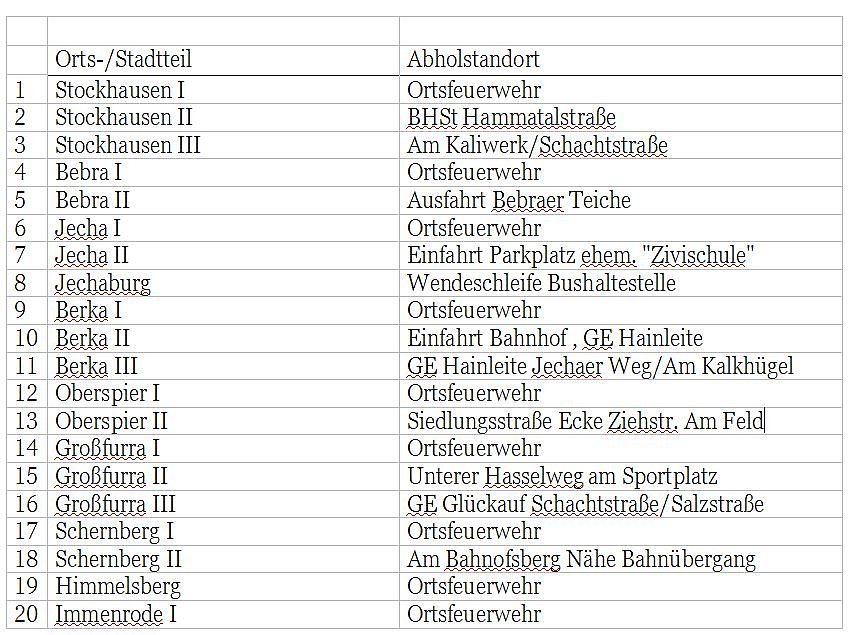 Aktion Saubere Stadt 2018