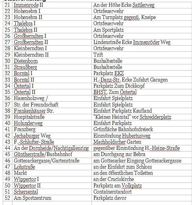 Aktion Saubere Stadt 2018