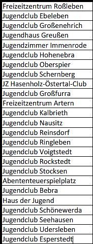 Vergabe von F&ouml;rdermitteln