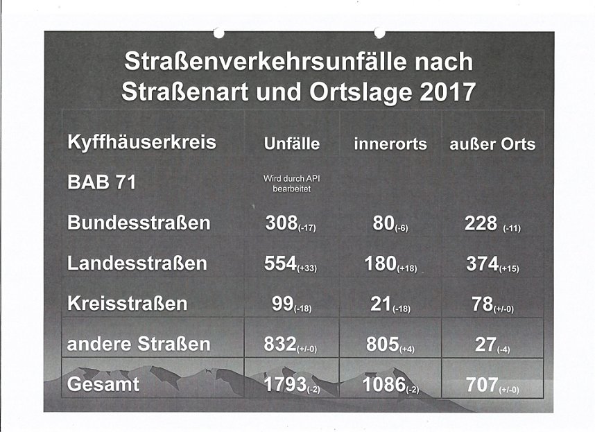 Verkehrsunfallstatistik f&uuml;r 2017