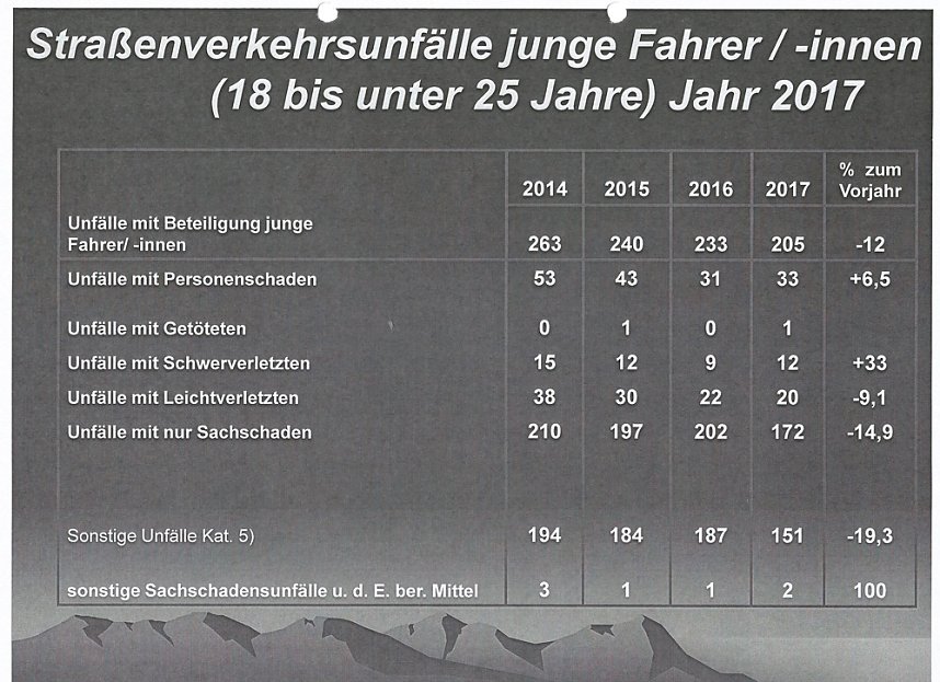 Verkehrsunfallstatistik f&uuml;r 2017