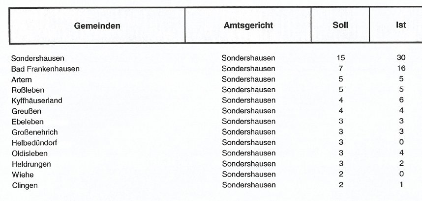 Noch nicht gen&uuml;gend Sch&ouml;ffen gefunden
