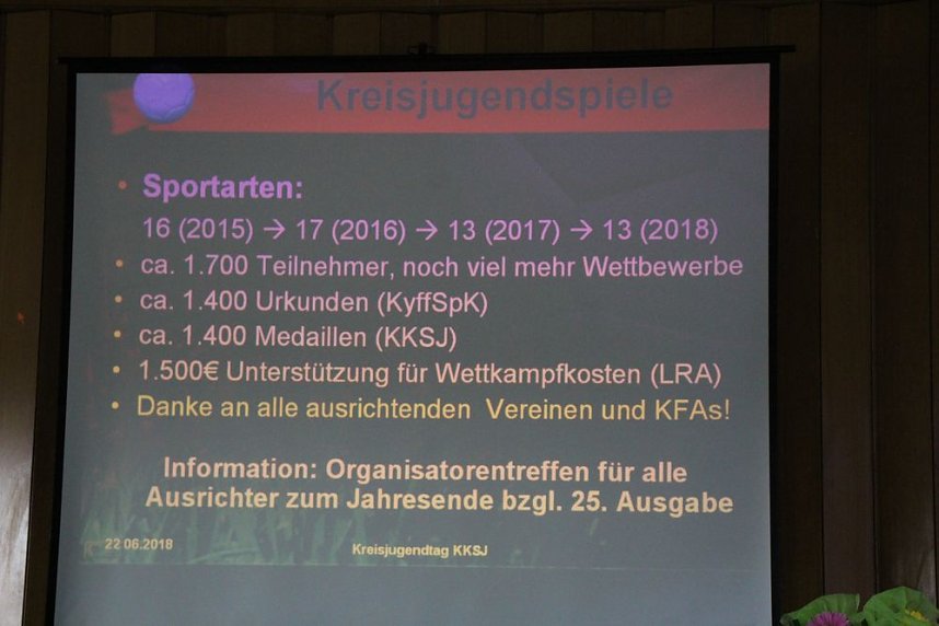 9. Kreisjugendtag der Kyffh&auml;user-Kreissportjugend