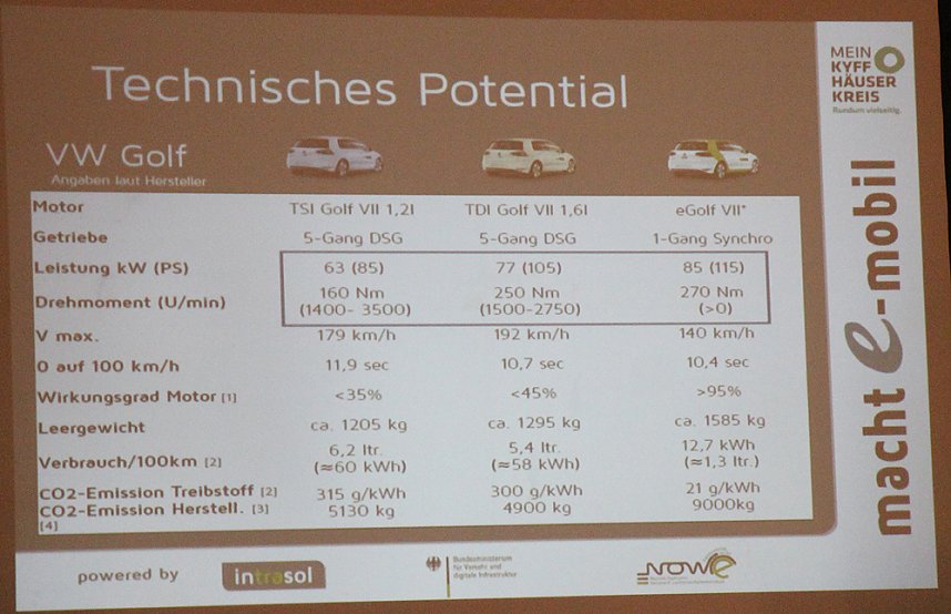 Abschlussberichtes zum Elektromobilit&auml;tskonzept des Kyffh&auml;userkreises