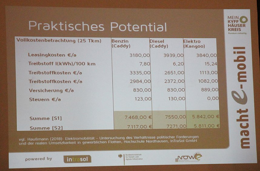 Abschlussberichtes zum Elektromobilit&auml;tskonzept des Kyffh&auml;userkreises