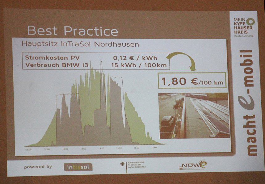 Abschlussberichtes zum Elektromobilit&auml;tskonzept des Kyffh&auml;userkreises