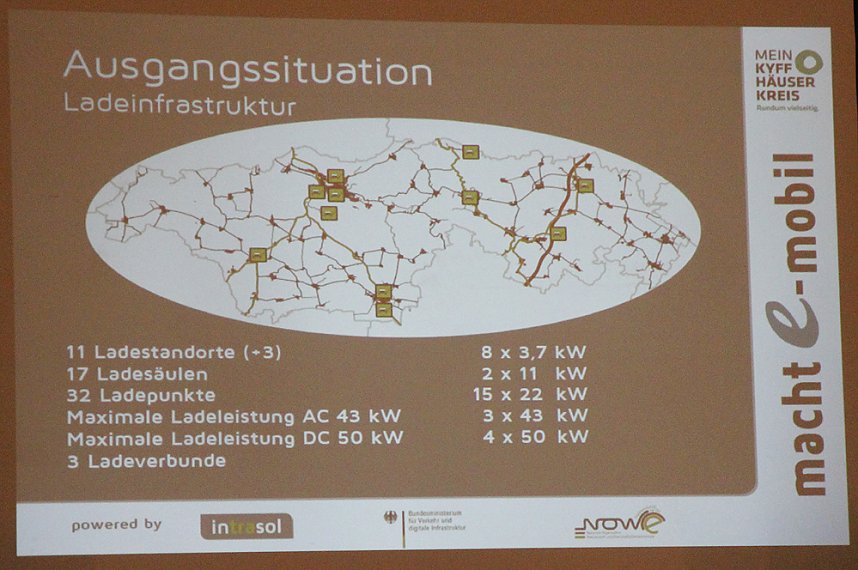 Abschlussberichtes zum Elektromobilit&auml;tskonzept des Kyffh&auml;userkreises