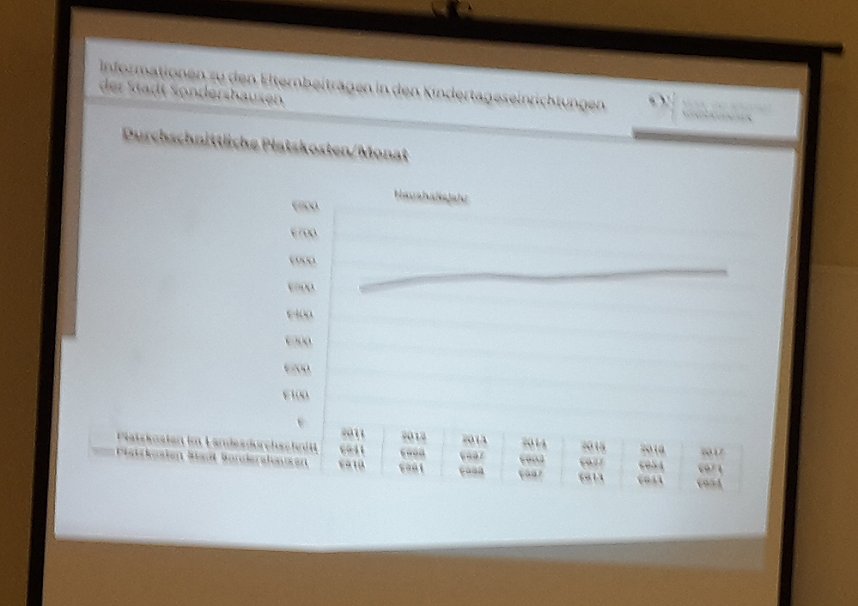Kita-Beitragssenkung kontrovers diskutiert