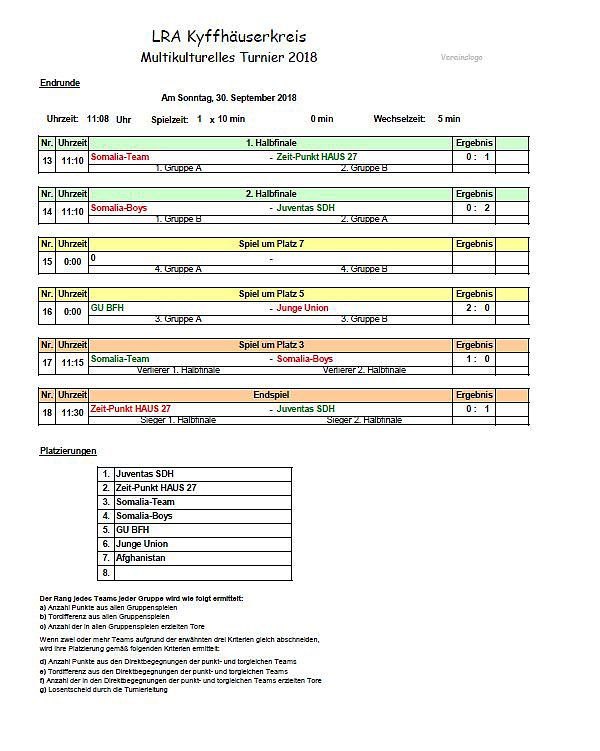 Abschluss der Interkulturellen Woche 2018