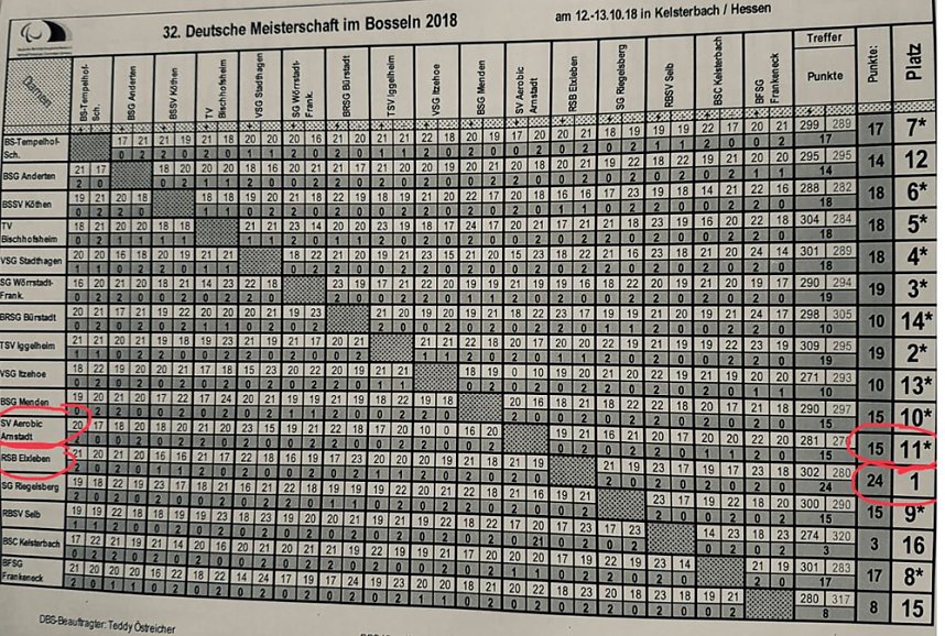 Von der DM im Bosseln