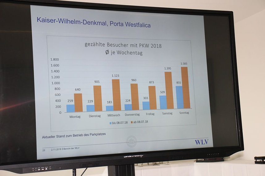 Mehr als nur ein Erfahrungsaustausch