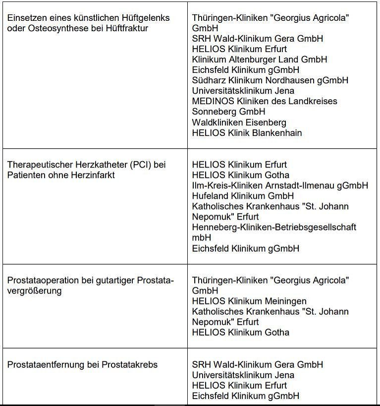 18 Kliniken aus Th&uuml;ringen mit Top-Note