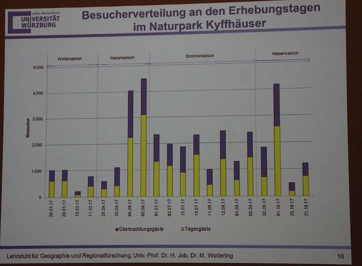 1. Fachtag Tourismus durchgef&uuml;hrt