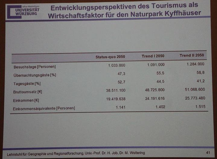 1. Fachtag Tourismus durchgef&uuml;hrt