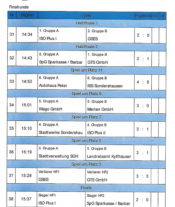 Spannendes Finale beim 11. Sponsorencup