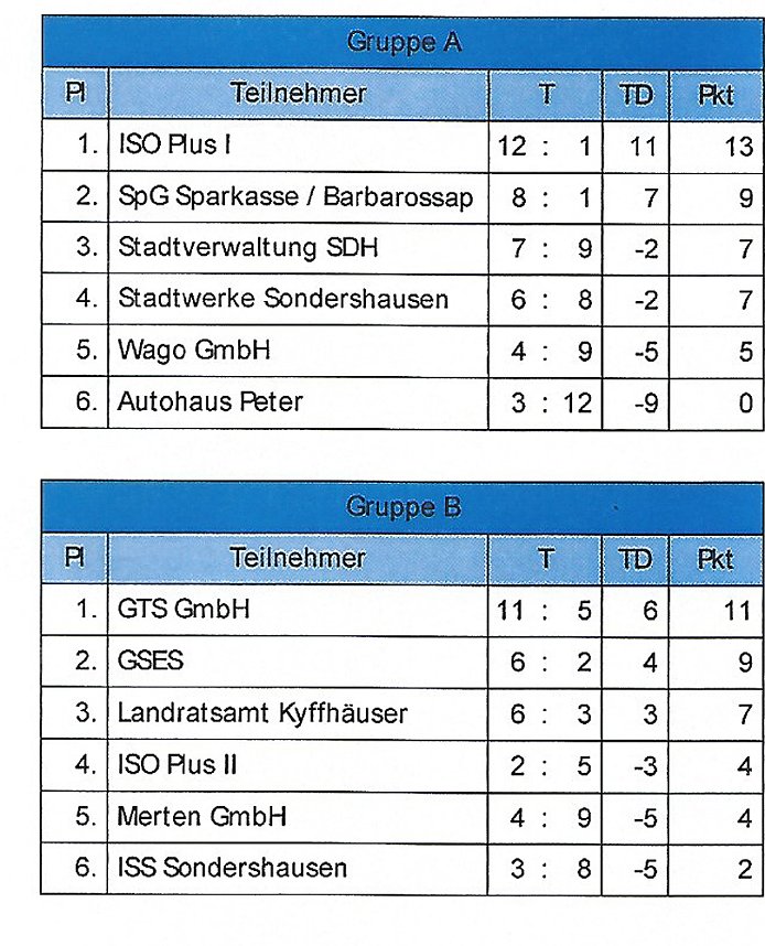 Spannendes Finale beim 11. Sponsorencup