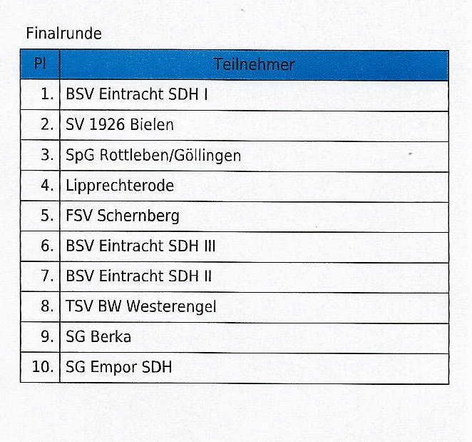 Landesligisten setzten sich durch