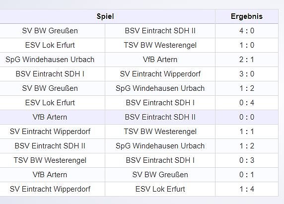 E-Junioren im Hallencup 2019