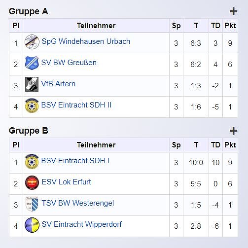 E-Junioren im Hallencup 2019