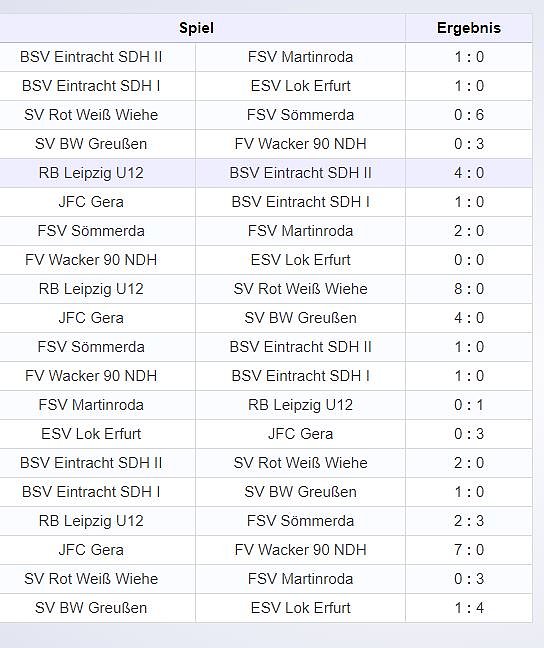 &Uuml;berraschung beim D-Junioren im Hallencup 2019