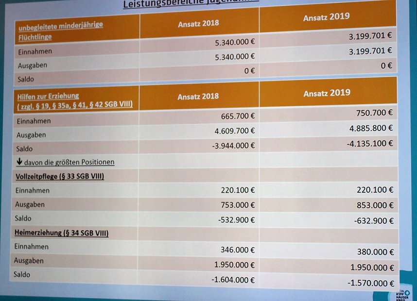 Empfehlungen aus dem Jugendhilfeausschuss