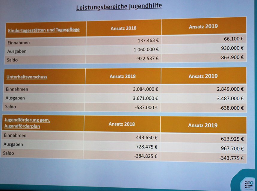 Empfehlungen aus dem Jugendhilfeausschuss