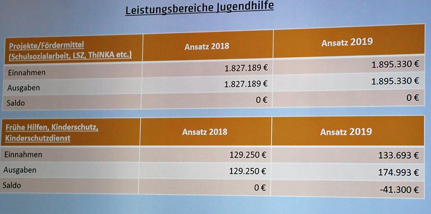 Empfehlungen aus dem Jugendhilfeausschuss