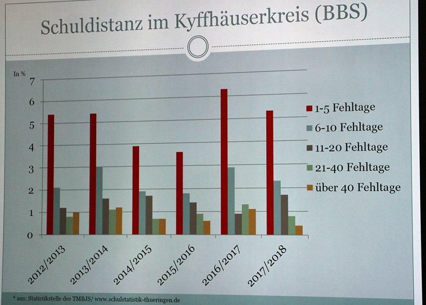F&ouml;rdermittel Turnhalle und Schulverweigerer