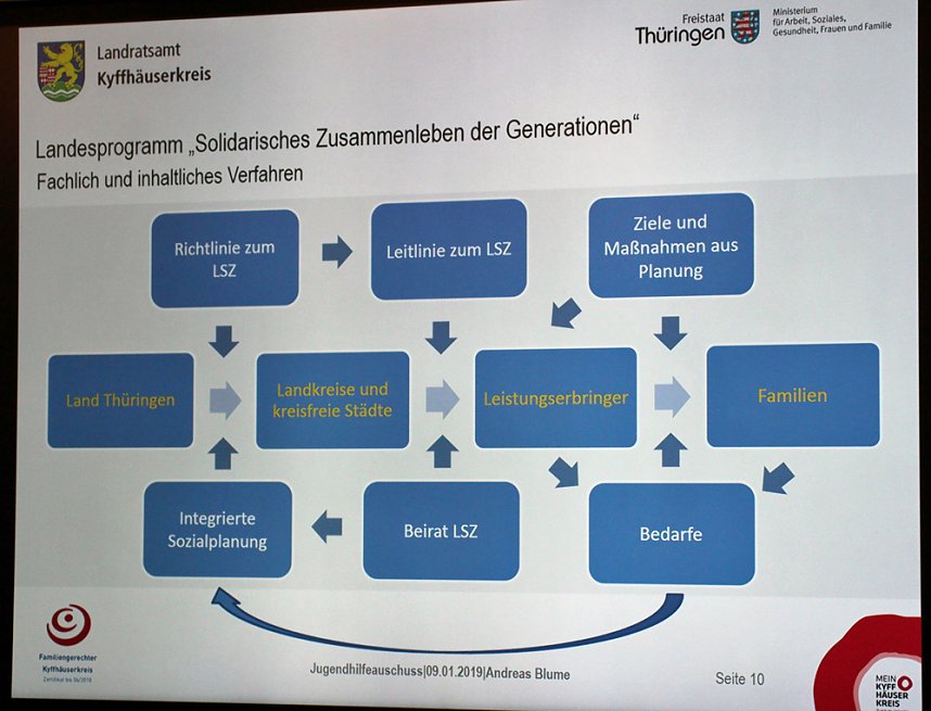 Solidarisches Zusammenleben der Generationen