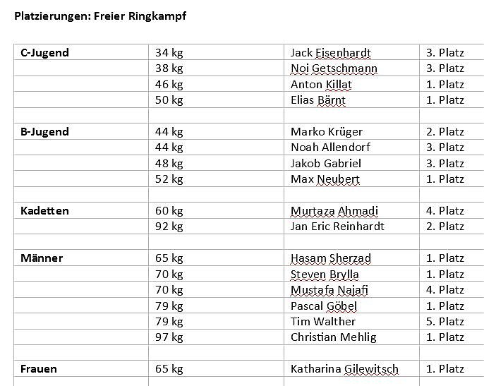 Baustellenreport Kyffh&auml;userkreis