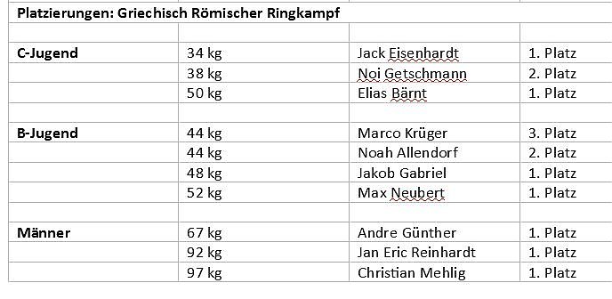 Baustellenreport Kyffh&auml;userkreis