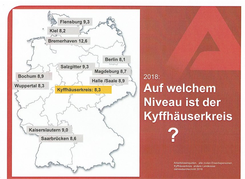 Gute Entwicklung bei Arbeitslosigkeit, aber...