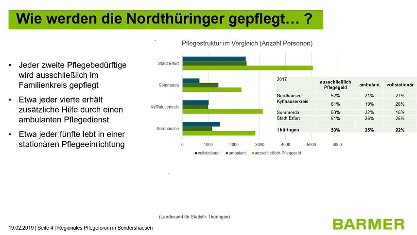 Diskussion zur Pflegesituation in Nordth&uuml;ringen.