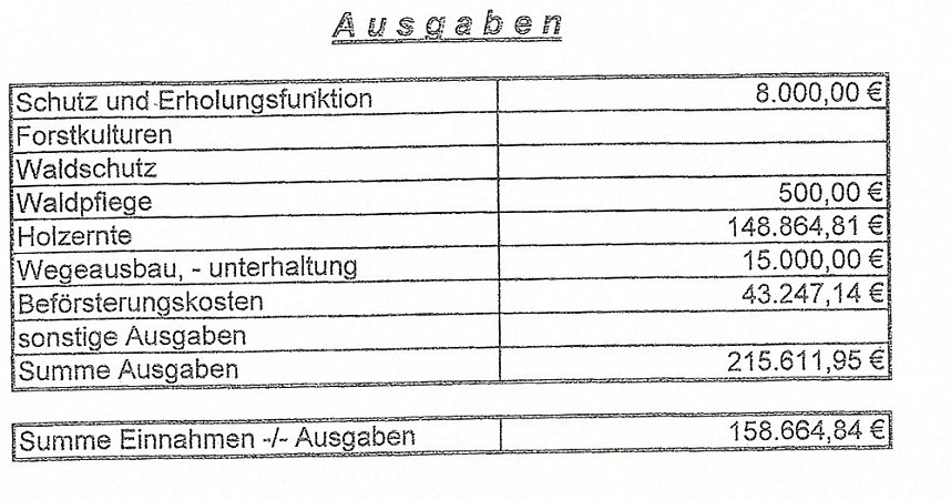 Forstwirtschaftsplan 2019 von Sondershausen