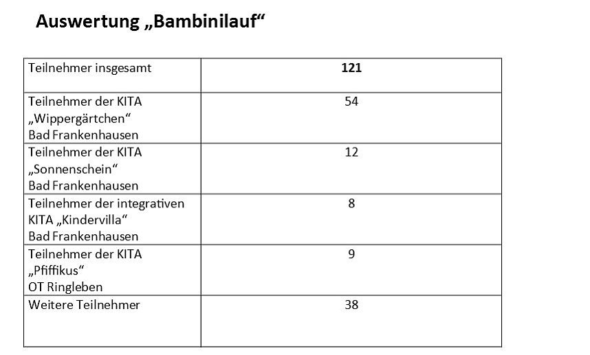 Baminis hart im Nehmen