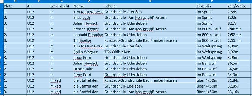 Komplette Ergebnisse Kreisfinale/ Kreisjugendspiele LA GS