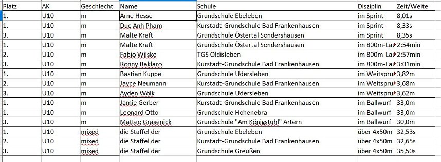 Komplette Ergebnisse Kreisfinale/ Kreisjugendspiele LA GS