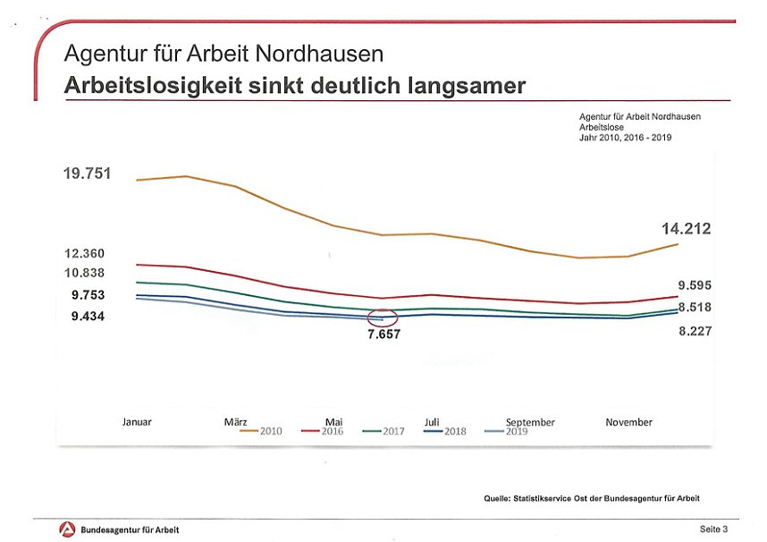 Gute berufliche Perspektiven in der Pflegebranche