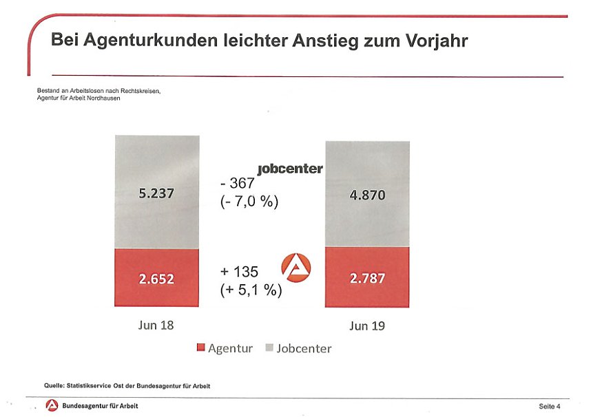 Gute berufliche Perspektiven in der Pflegebranche
