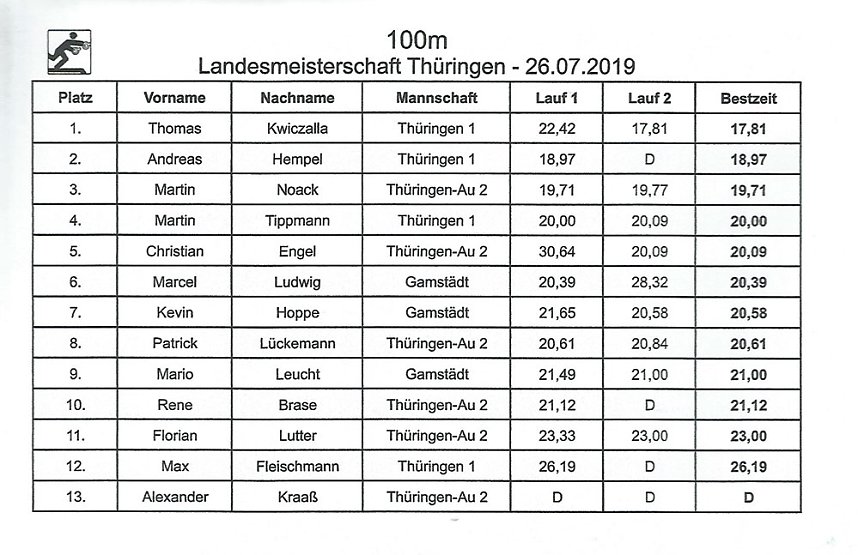 Th&uuml;ringer Landesmeisterschaften im Feuerwehrkampfsport