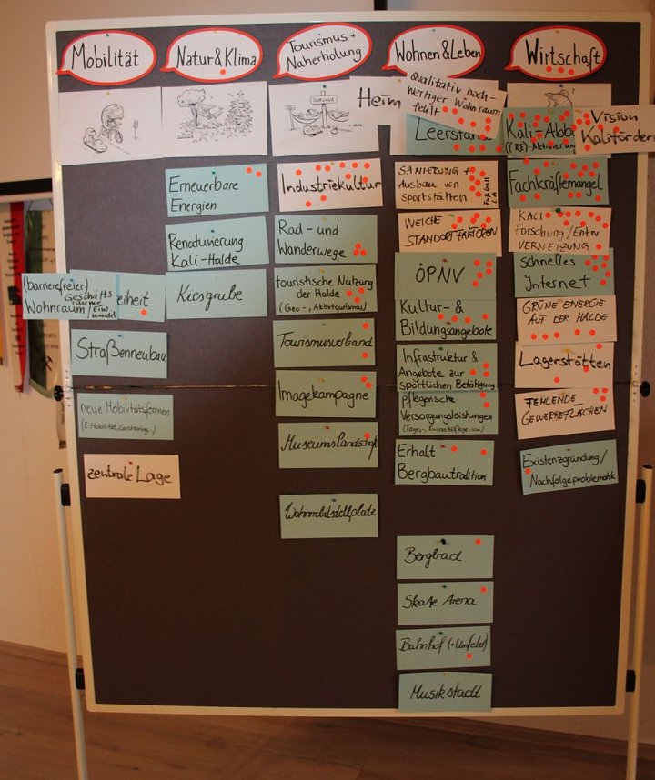 Vision vom Kaliabbau in Region lebt