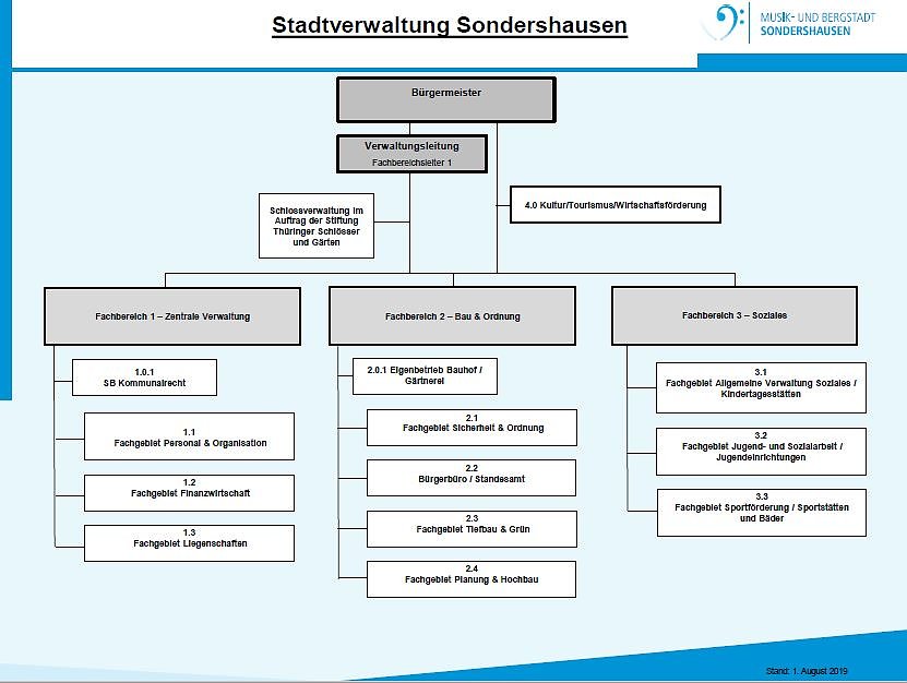 Stabsstellenleiterin vorgestellt
