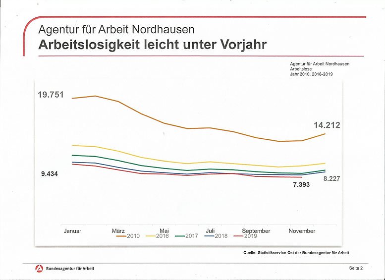 Ausbildung sichert Zukunft