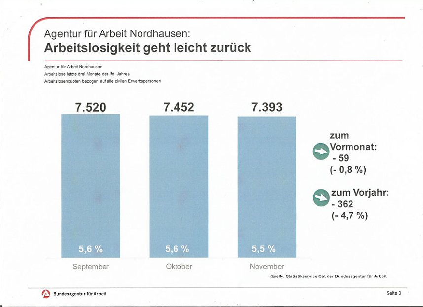 Ausbildung sichert Zukunft