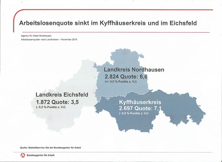 Ausbildung sichert Zukunft