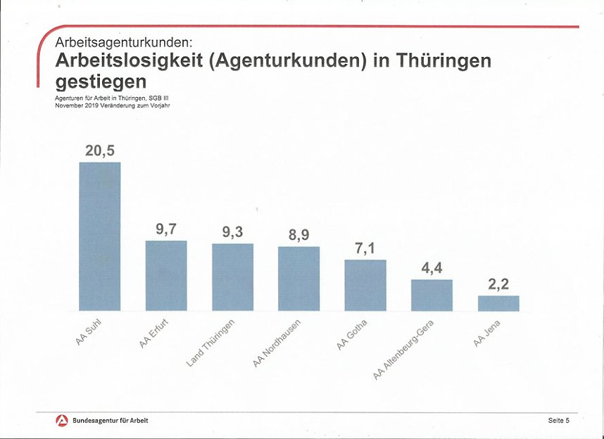 Ausbildung sichert Zukunft