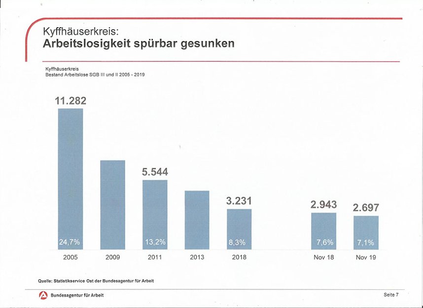 Ausbildung sichert Zukunft